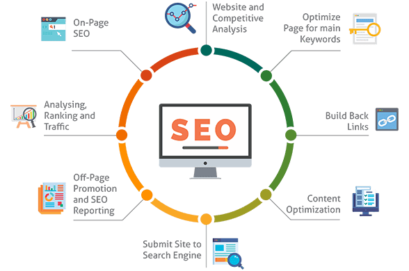 seo techniques in digital marketing.