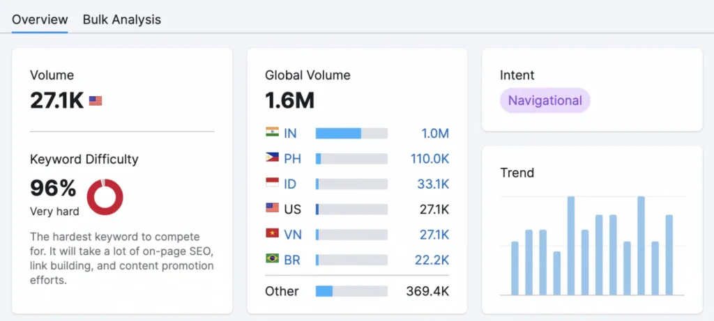 metrics
